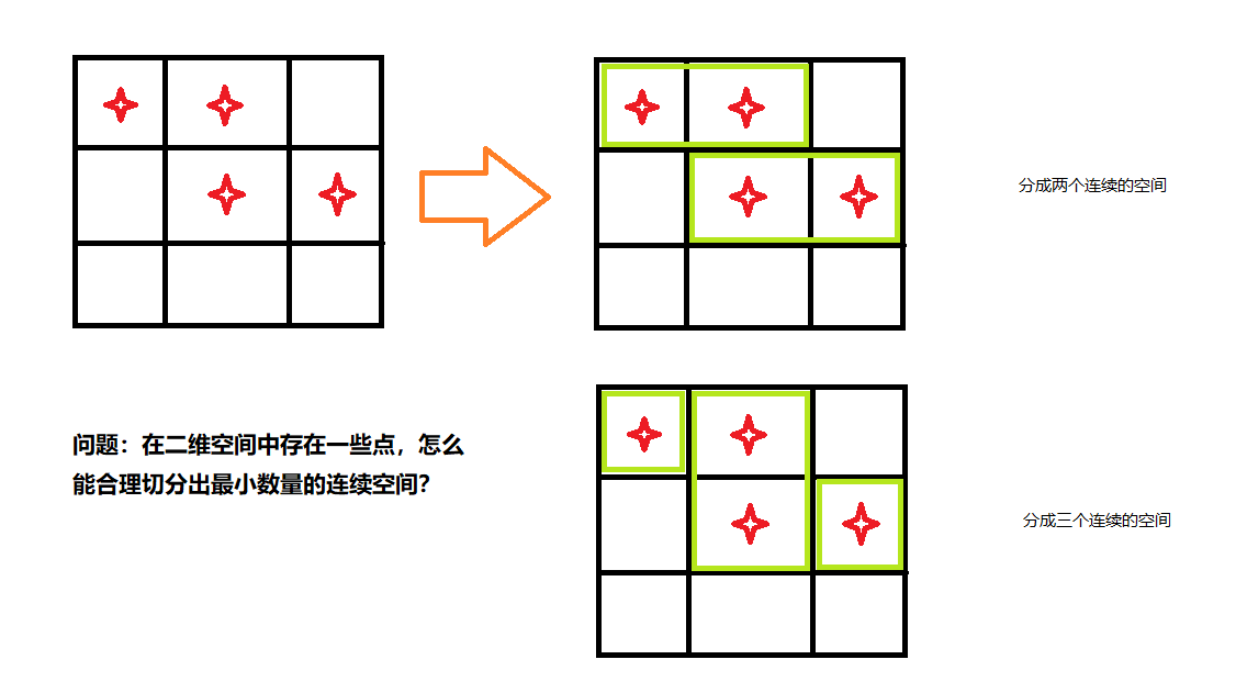 空间切分问题.png